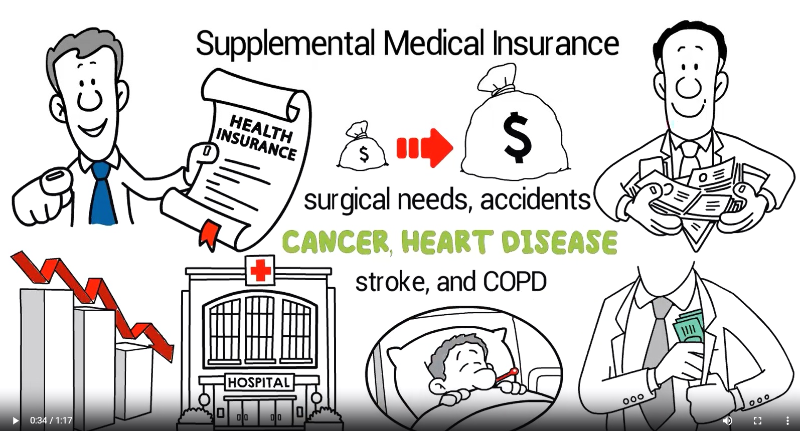 Supplemental Medical Insurance